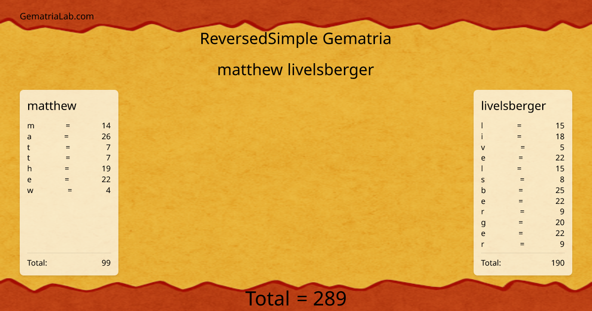 matthew livelsberger in reversedSimple Gematria